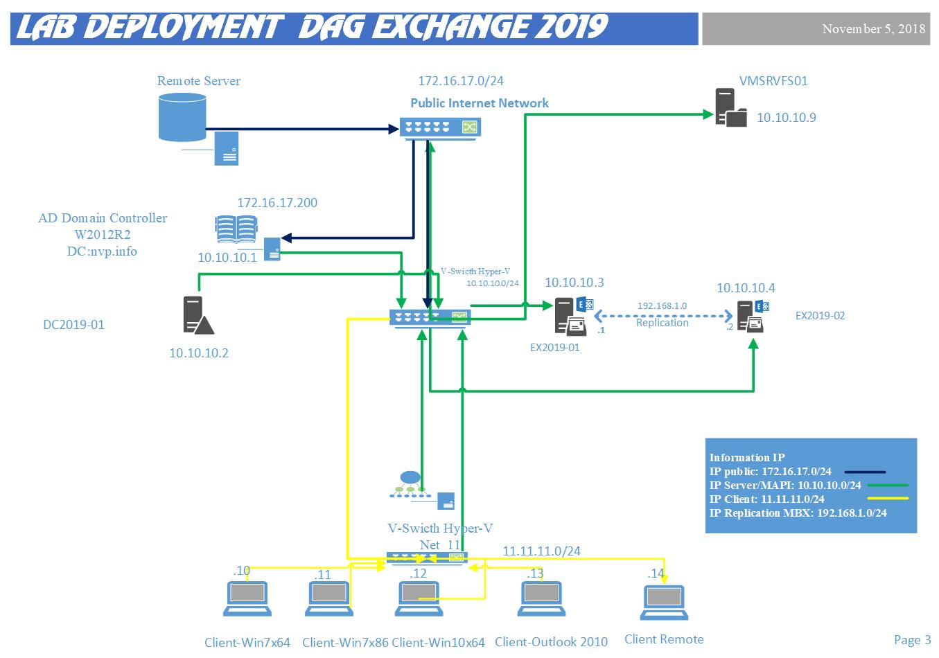 D:\DOCUMENTS\EXCHANGE2019\SoDo-DAG 2019.jpg